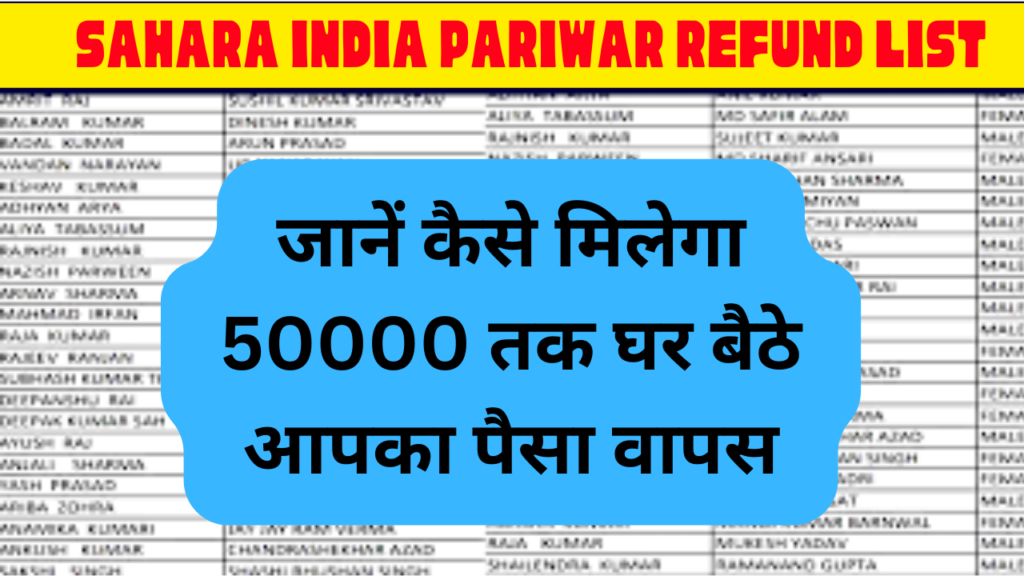 Sahara India Pariwar Refund